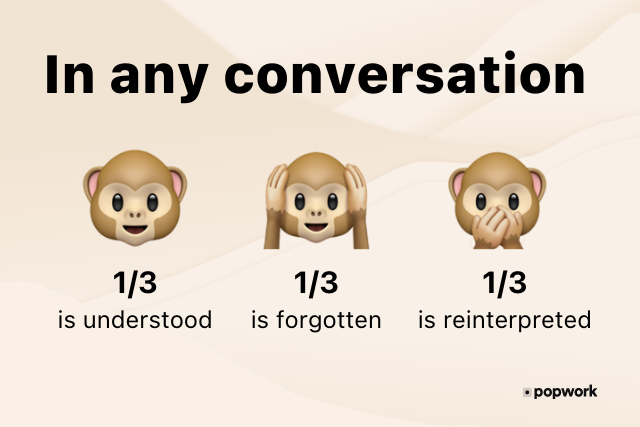 In any conversation:monkey emoji 1 saying "is understood", monkey emoji 2 saying "is forgotten", monkey 3 saying "is reinterpreted" - Popwork