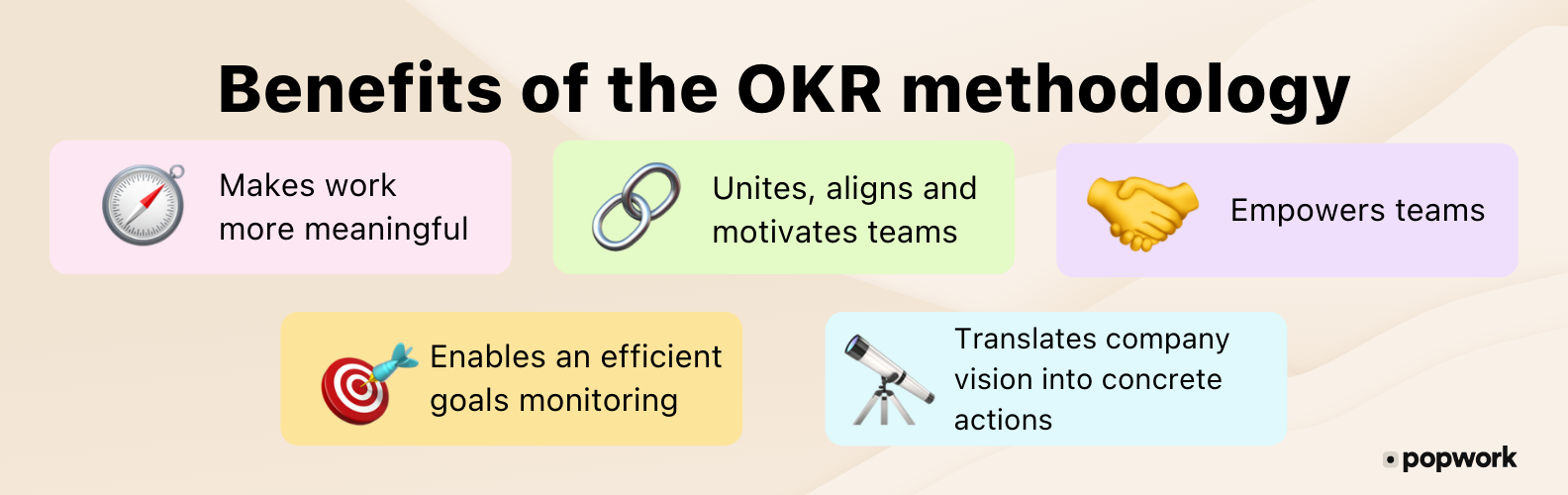 5 Benefits of the OKR methodology infography: makes work more meaningful, unites, aligns and motivates teams, empowers teams, enables an efficient goals monitoring, translates company vision into concrete actions - Popwork