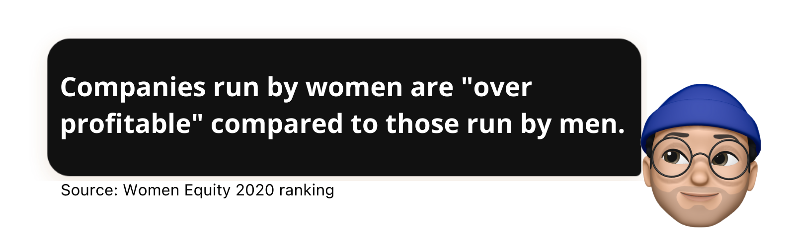 Companies run by women are "over profitable" compared to those run by men.Source: Women Equity 2020 ranking - Popwork