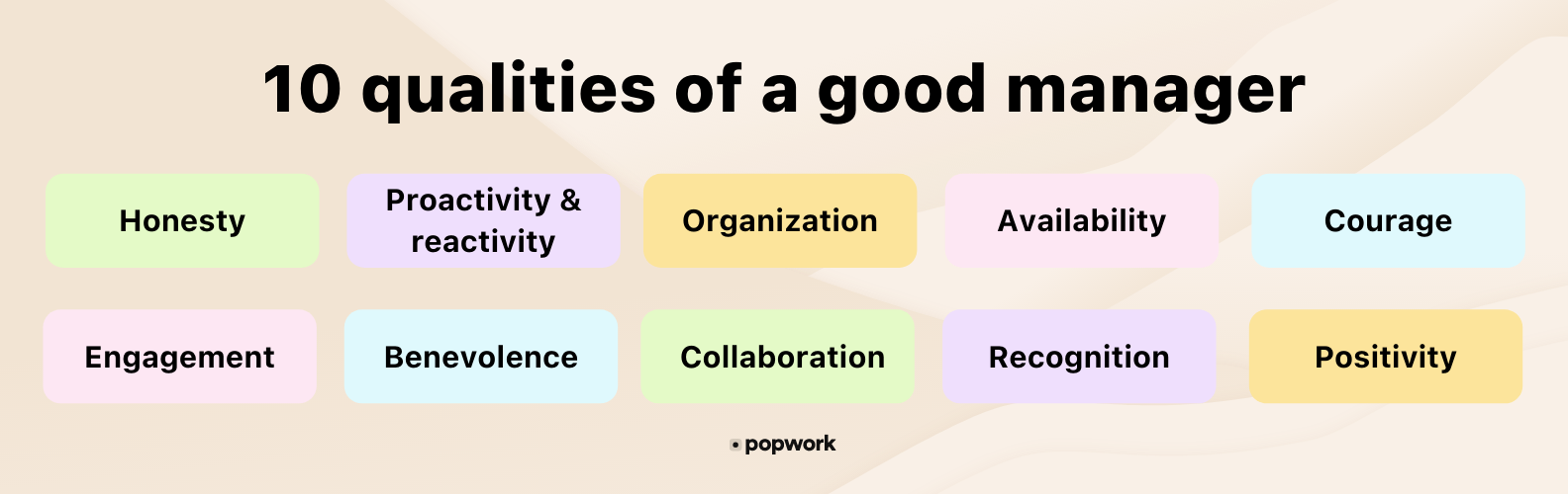 Ten qualities of a good manager: honesty, proactivity, organization, availability, courage, engagement, benevolence, collaboration, recongnition, positivity - Popwork