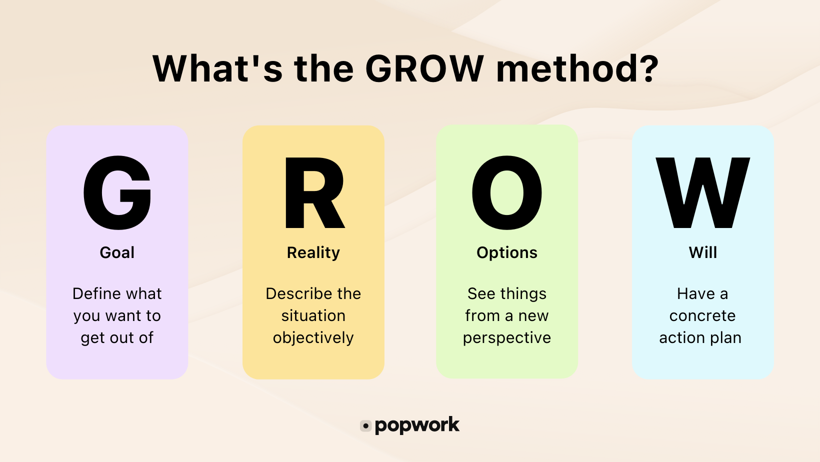 What is the GROW method : Goal, Reality, Options & Will - Popwork