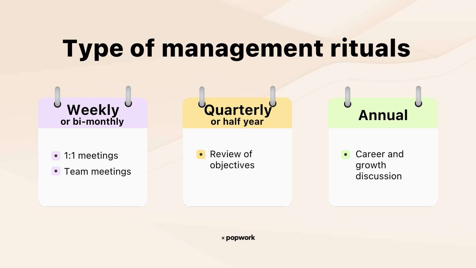 Different management rituals outline : Weekly, quarterly and annual frequency - Popwork