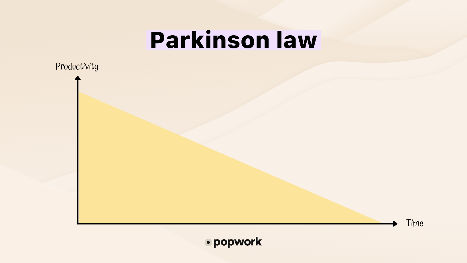 Parkinson Law productivity graph - Popwork