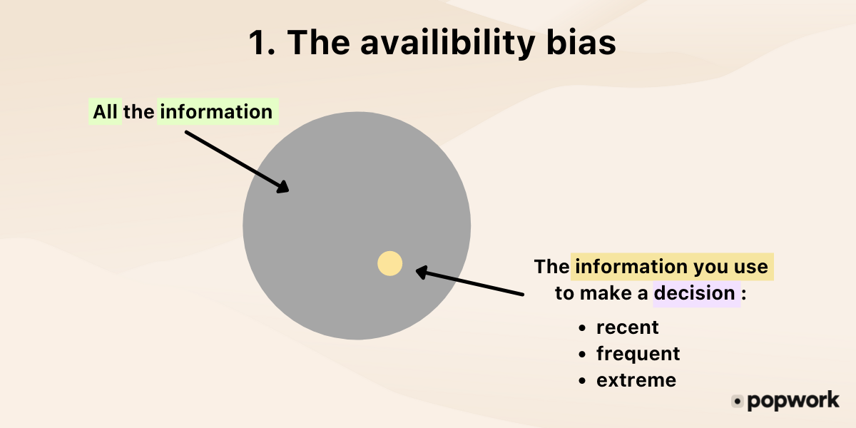 1.-The-availability-bias-or-availability-heuristic schema - Popwork