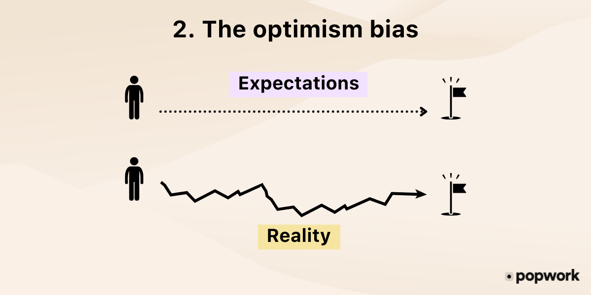 2.-The-optimism-bias-or-overconfidence - Popwork