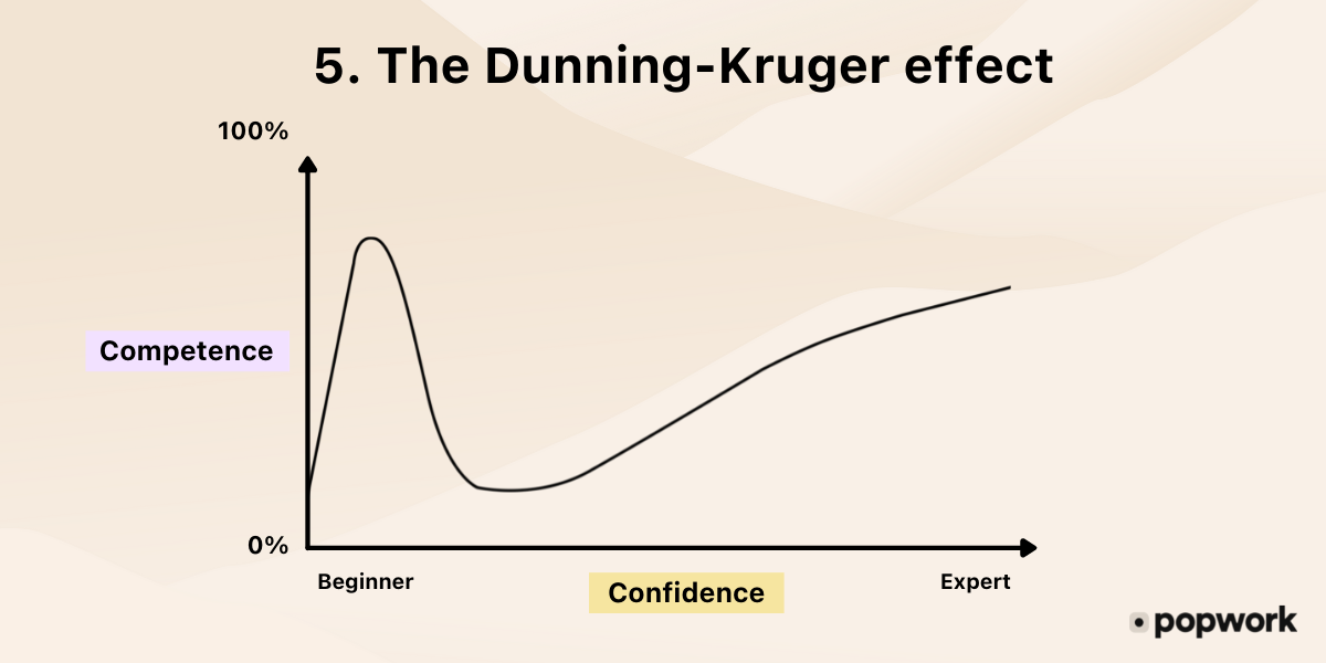 5.-The-Dunning-Kruger-effect schema - Popwork