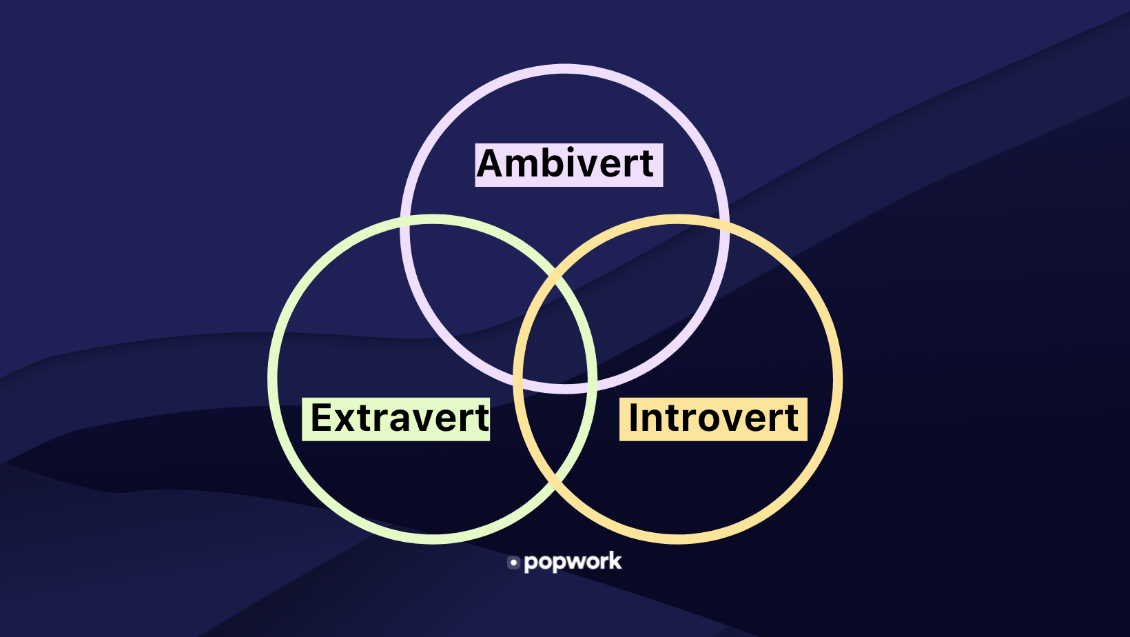 Introvert Vs Extrovert Chart