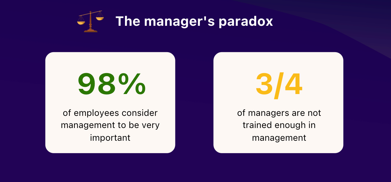 Paradox of management Popwork