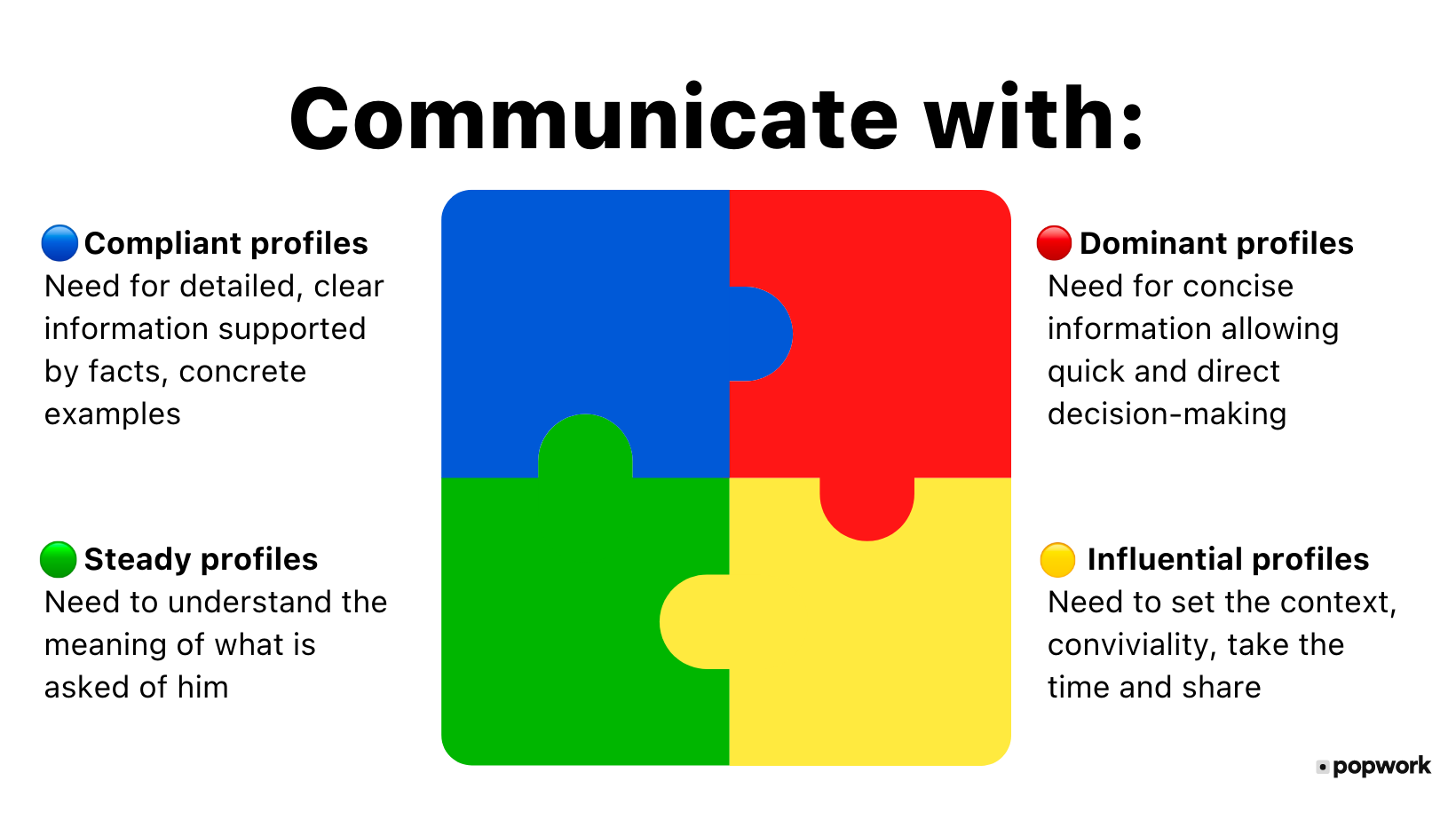 Personality and DISC Profile