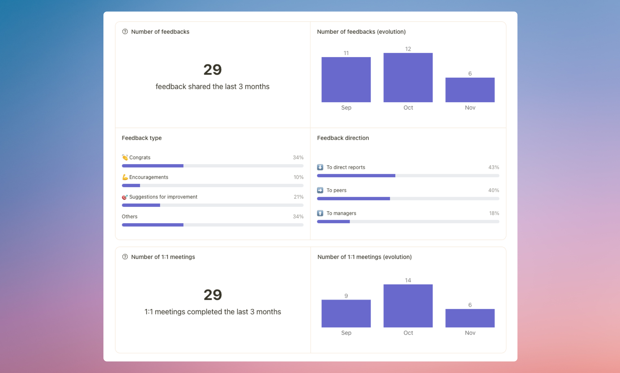 Feedback insights including feedback direction / Popwork