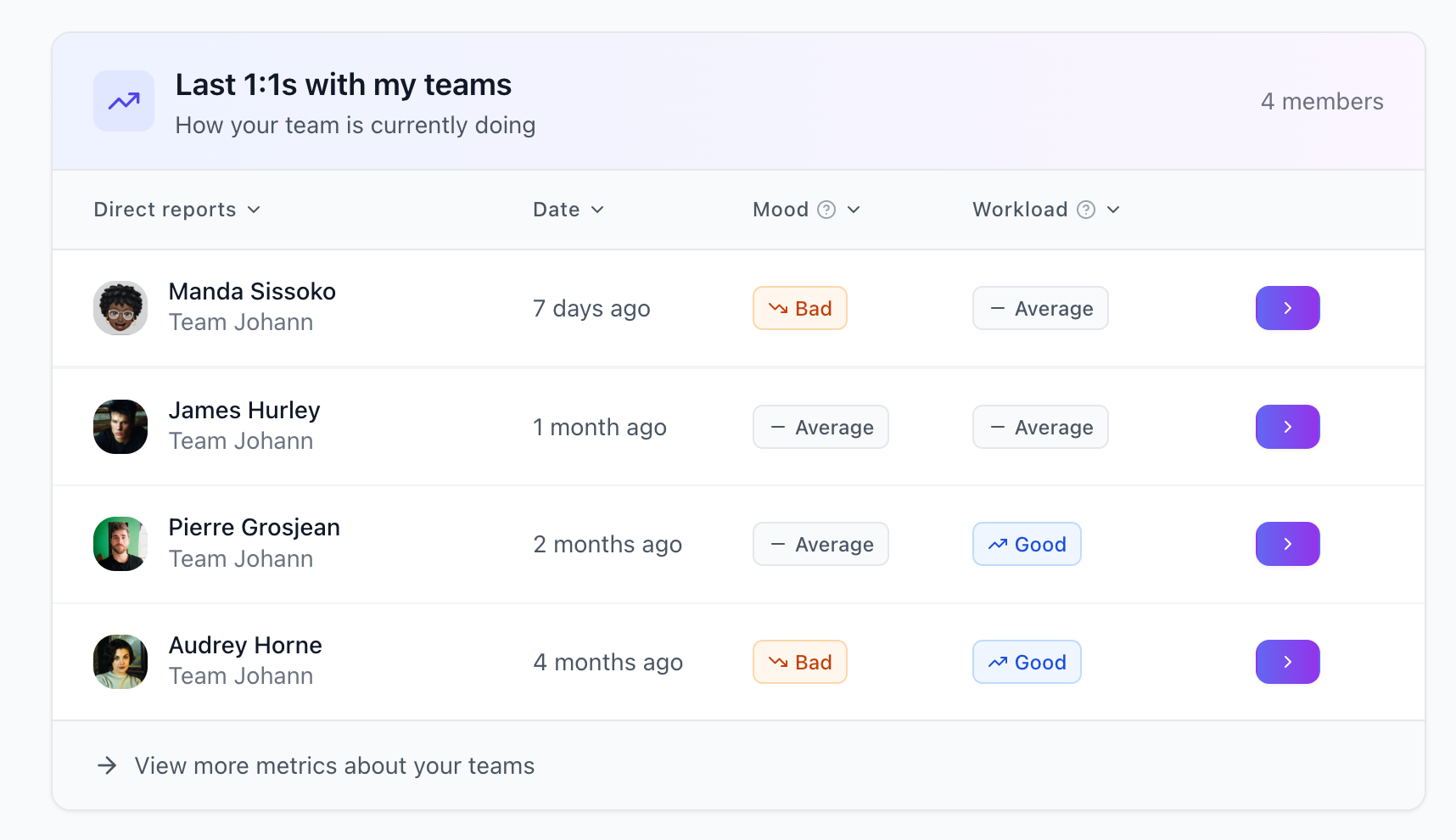 New Popwork team radar